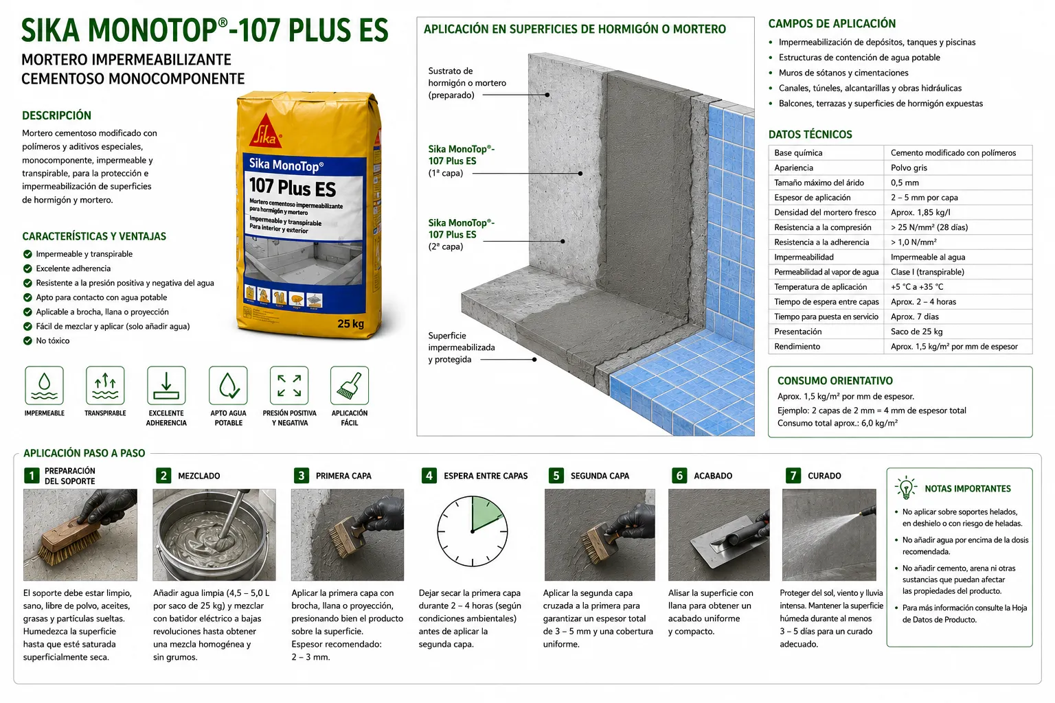 Ficha técnica visual Sika MonoTop 107 Plus ES — mortero impermeabilizante para piscinas y depósitos